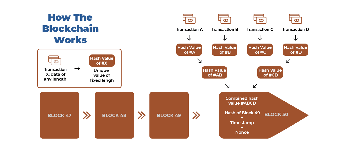 blockchain developers to hire